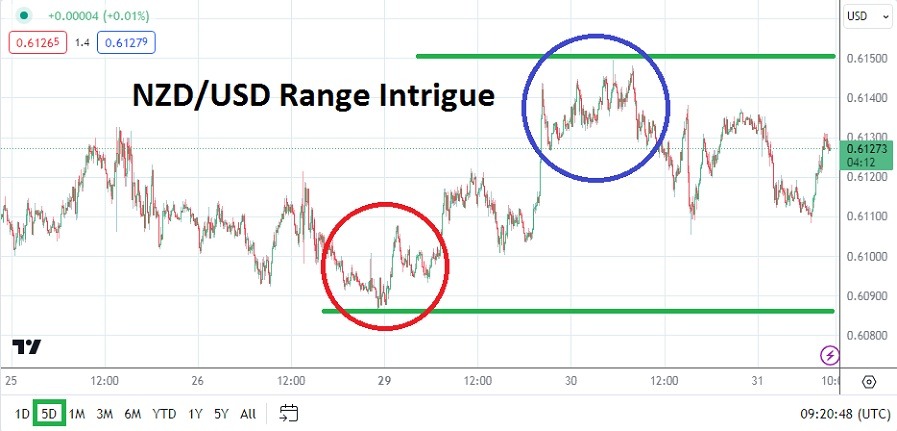 NZDUSD Analysis Today - 31/01: Lower Range- Risky Temptation (Graph) NZDUSD Analysis Today - 31/01: Lower Range- Risky Temptation (Graph)